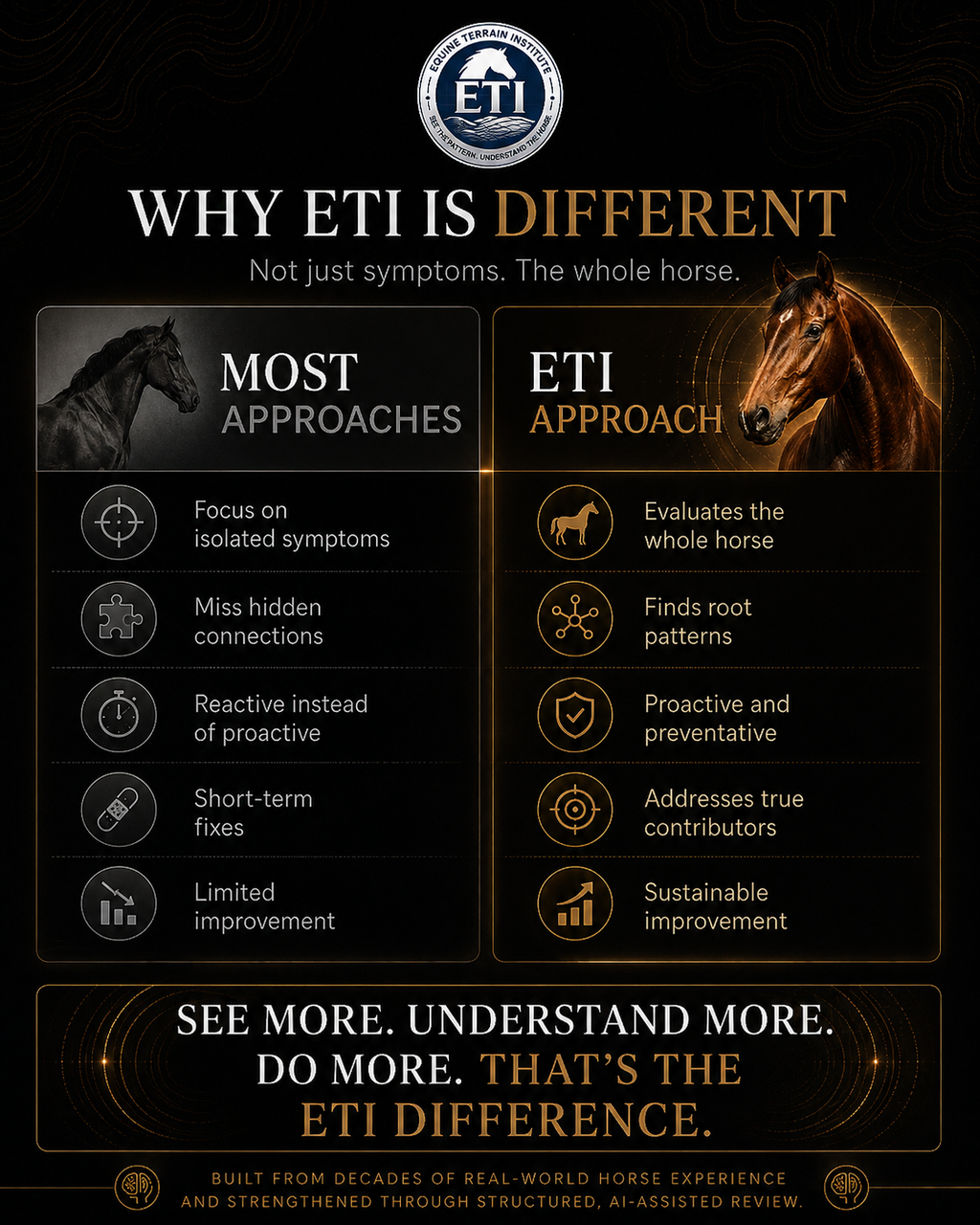 ETI Equine Terrain Assessment